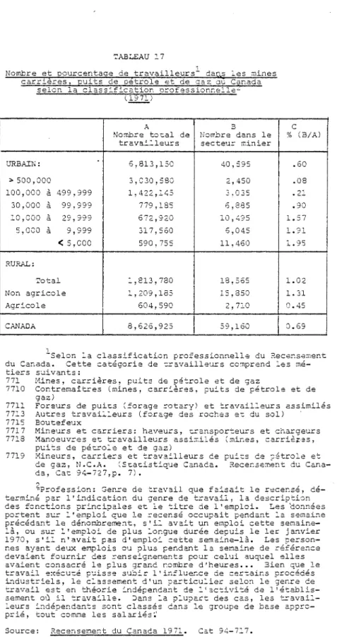 TABLEAU  17  Nombre  et  pourcentaoe  de  travailleurs 1 