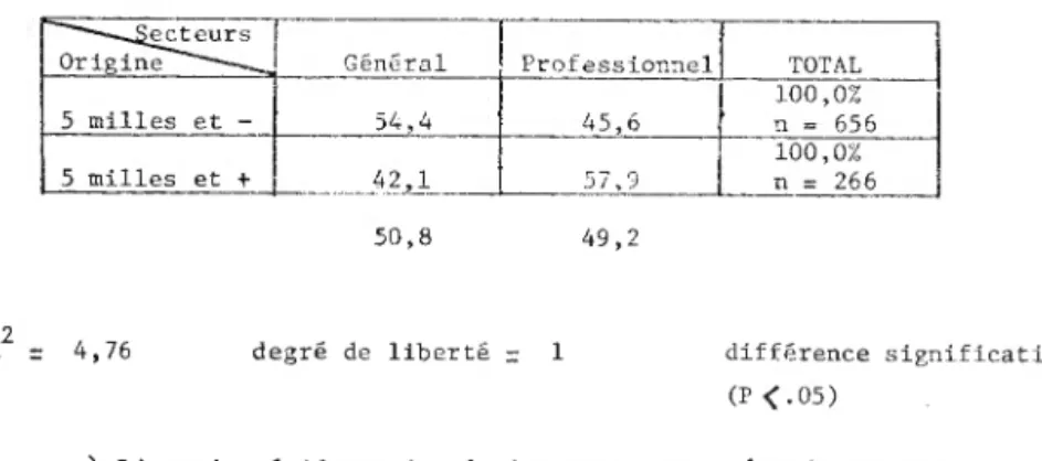 TABLEAU  VIII  - ORIGio;E  _GEOGRlŒHIQUE  ET  SECTEURS. 