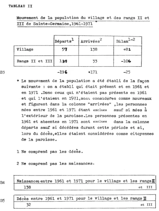 TABLEAU  II 