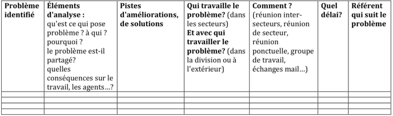 Tableau 3 : Grille de travail des problèmes (division 13) 1