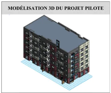 Figure 3.1 Modèle architectural du projet pilote extrait d'Autodesk Revit  Tirée du laboratoire du GRIDD (2012) 