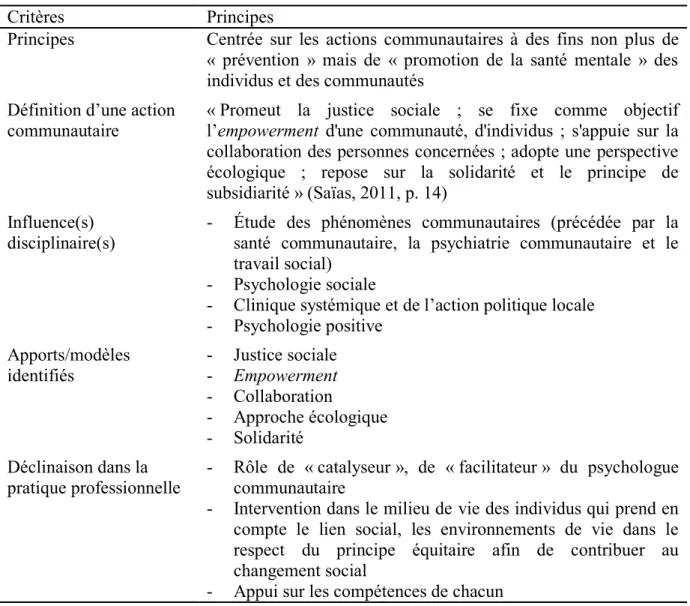 Tableau 1-13 : Principaux apports de la psychologie communautaire sur la communauté  