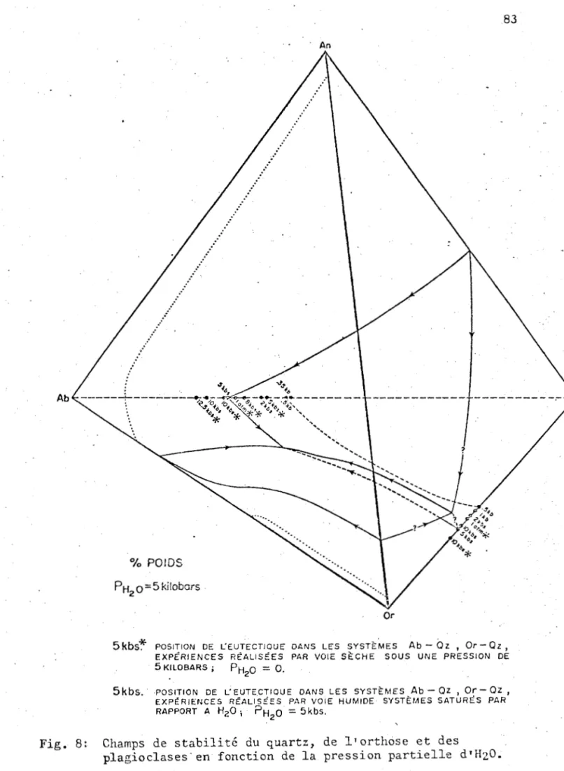 Fig.  8:  Champs  de  stabilité  du  quartz,  de  l'o~th6se  et  des 