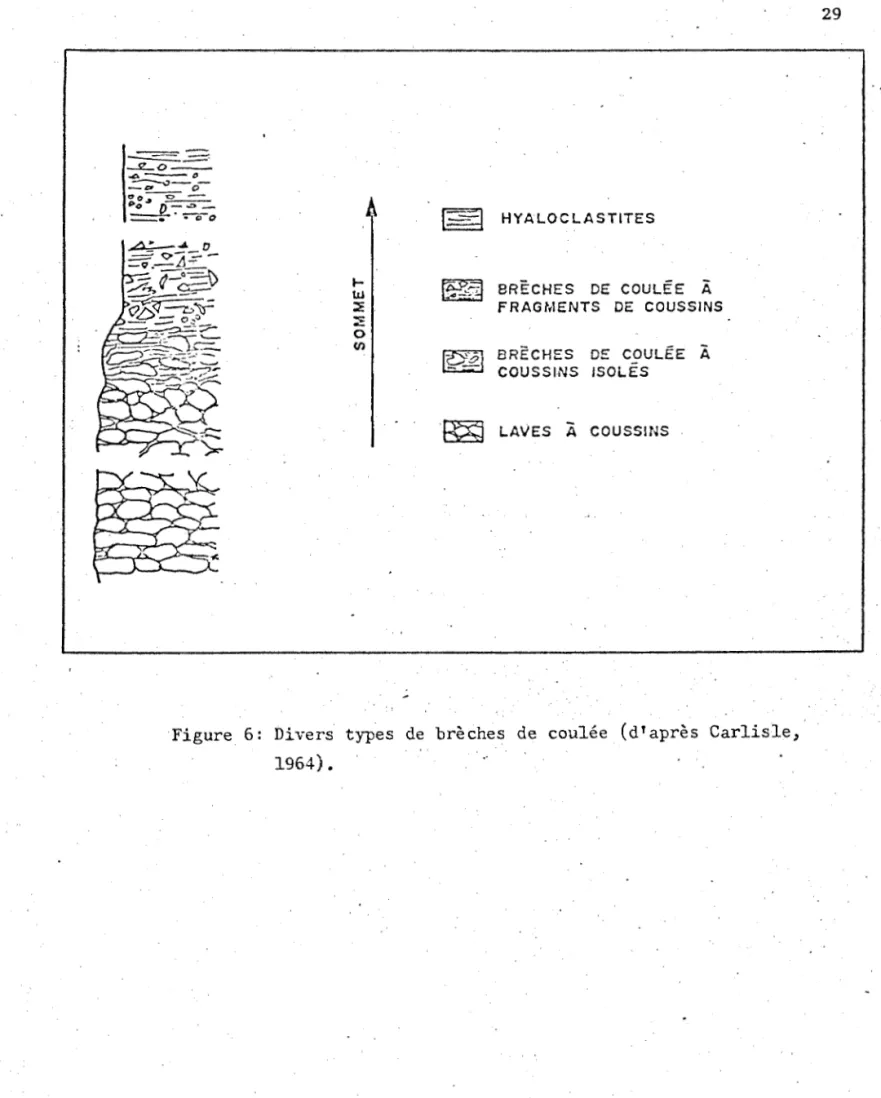 Figure  6:  Divers  types  de  brèches  de  coulée  (d'après  Carlisle,  1964 ) . 