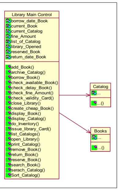 Figure 1.1 Example of Blob - Extracted from   (Brown et al., 1998)  Catalog......()Books......()Library Main Control