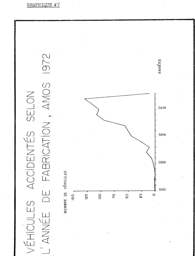 GRAPHIQUE  #7  C\..1  1"- (f)  ())  \W w z  z  c!  z  (J) 0  0  _j  ~  <1  OL61  Cf) w   r-Cf)  · -z 0  ~961  i  \W  t- z  tt u  w  -- CL  0  m  0961  · - u  u  L2  -~ (/) w _) :::>  <(  \W :r:  >  w  w  ÇÇ61  o·  0  0  ~  l()  ~  0  Q  l()