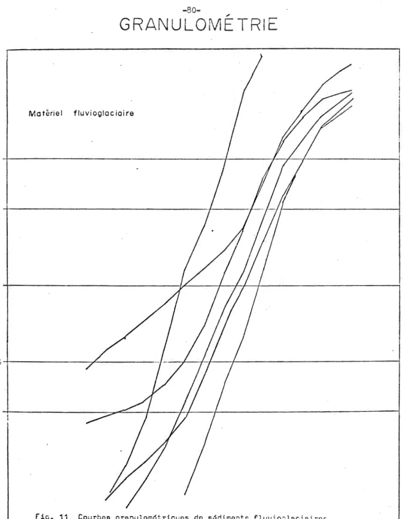 fig.  ,  1  Courboa  grenulom6triquos  do  s6dimonts  fluvioglocioiros. 