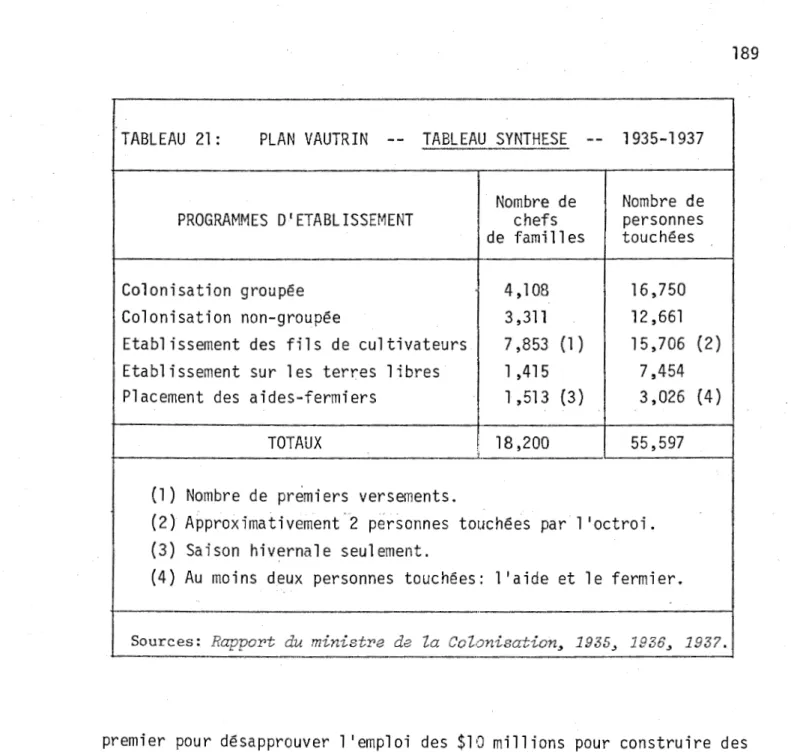 TABLEAU  21:  PLAN  VAUTRIN  -- TABLEAU  SYNTHESE  -- 1935-1937 