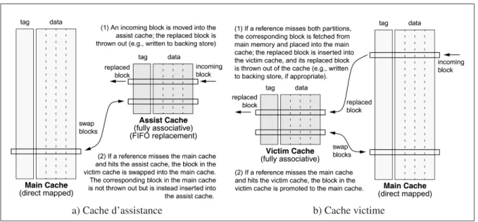 Figure 1.7 Caches optimisant la localité spatiale en a) et temporelle en b) Tirée de Jacob et al