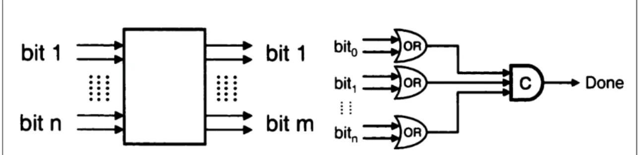 Figure 2.6 Un a) encodeur et un b) détecteur de complétion 1-de-2 Tirée de Singh (2002)