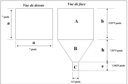 Figure 3.28  Modèle géométrique du classificateur  Tableau 3.11  Volumes découpés du classificateur 