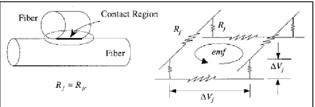 Figure 1-5 Schématisation et simplification   des pertes par résistance de contact  Tirée de Yarlagadda et al