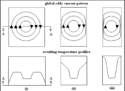 Figure 1-12 Illustration de l'effet de bord   Tirée d’Ahmed et al. (2006, p. 1645) 