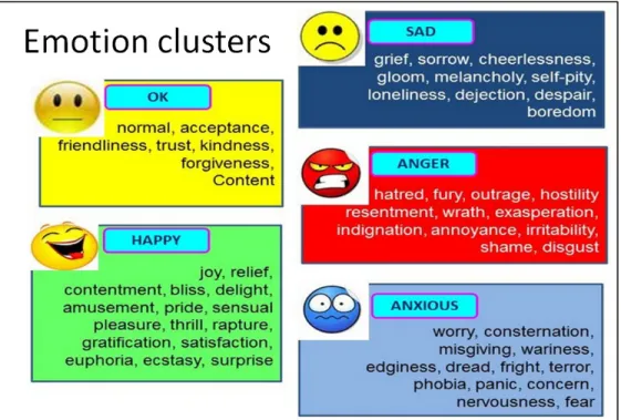 Figure 15  Emotion Cluster Mapping  State-of-the-art in Emotion Detection 