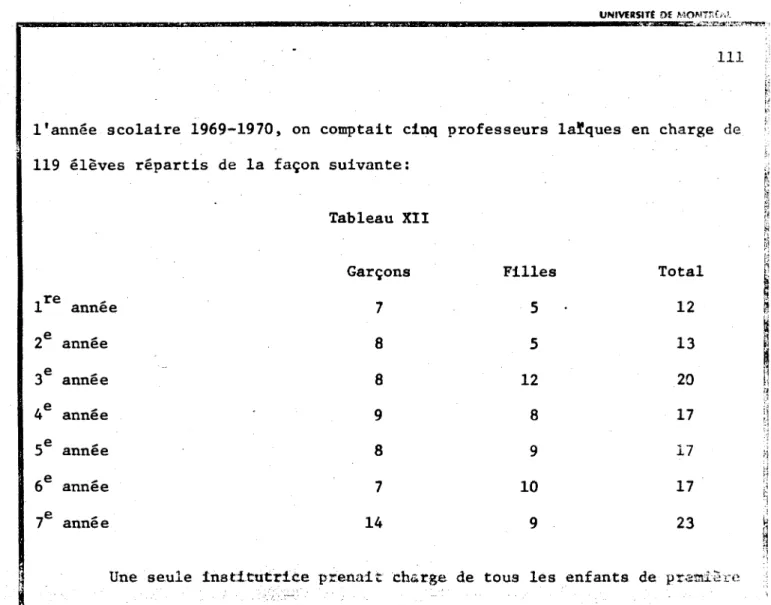 Tableau  XII 