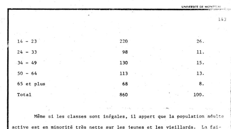 TABLEAU  XIV 