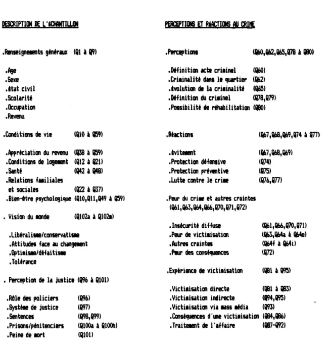 TABLEAU 1 Description schématique du questionnaire suivant les huit grands blocs thématiques qui le opposent.