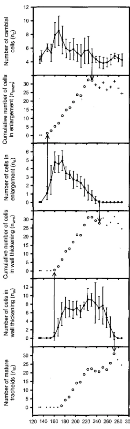 Figure 2.1. Example showing the selection process for the observations of n ew m, Hwm and n m  that are to be regressed (open circle markers)