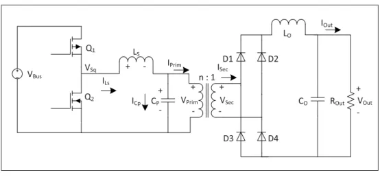 Figure 1.5 Circuit résonant PRC