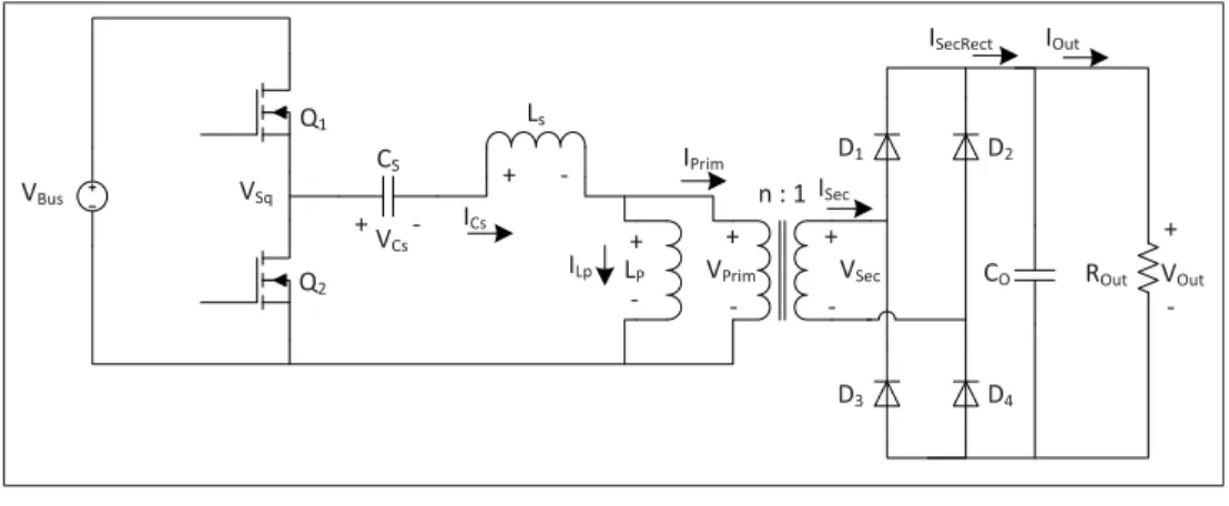 Figure 1.8 Circuit résonant LLC