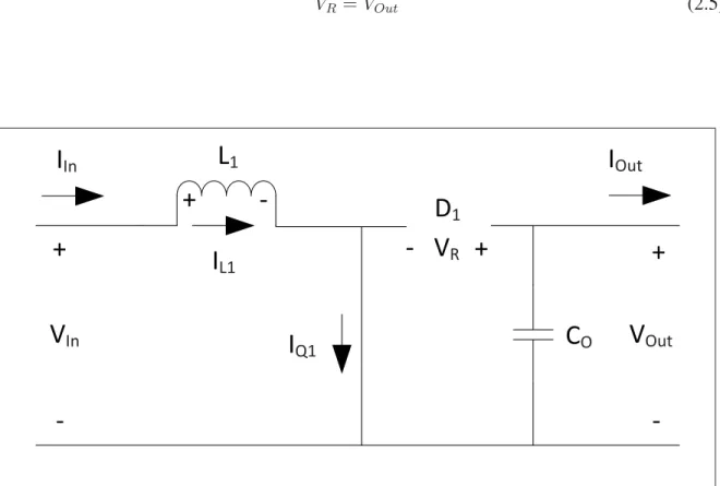 Figure 2.4 Circuit équivalent de la topologie BOOST lorsque l’interrupteur conduit