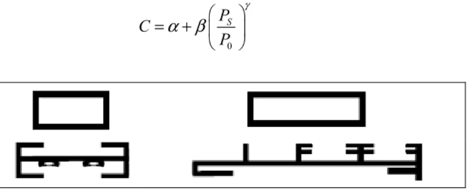 Figure 2-7  Exemples de sections typiques de profilés  extrudés. Tiré de (Qamar, Arif et Sheikh, 2004)
