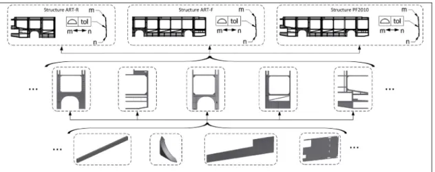 Figure 4-2  Processus d'assemblage des structures de murs. 