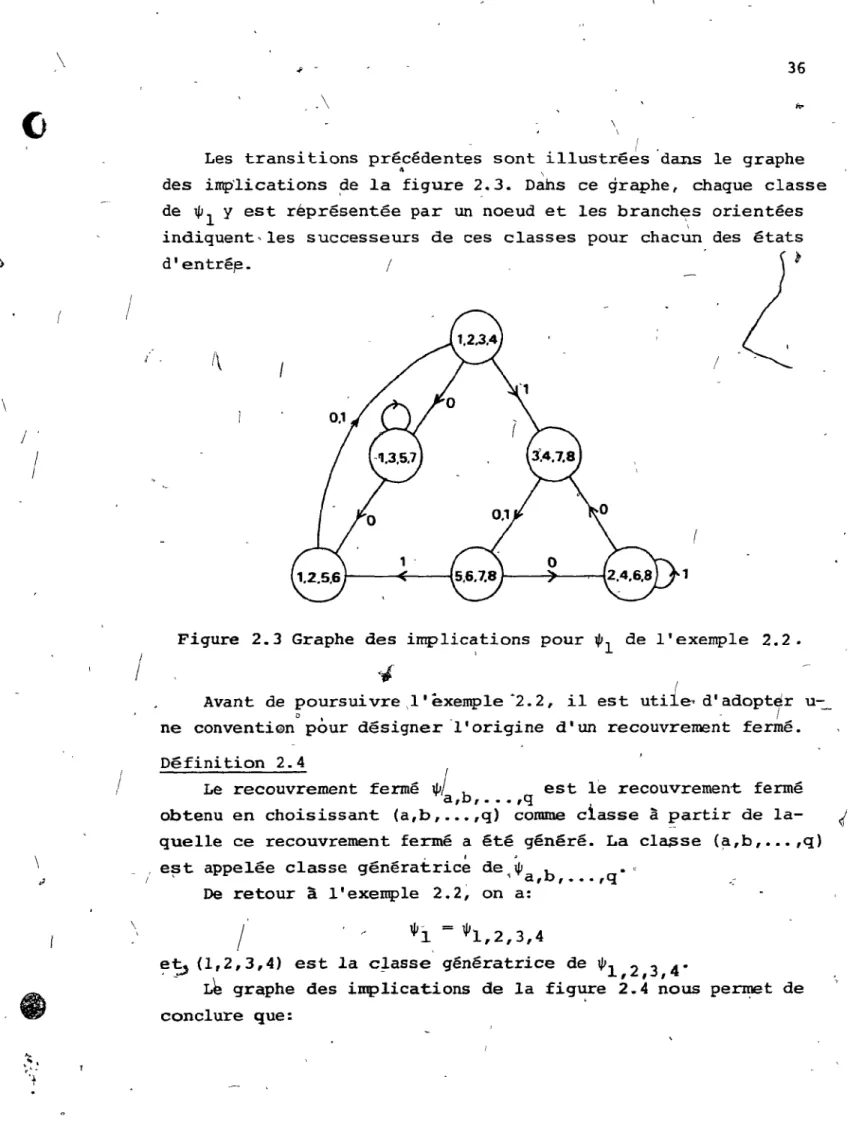 Figure  2.3  Graphe  des  implications  pour  W l  de  l'exemple  2.2. 