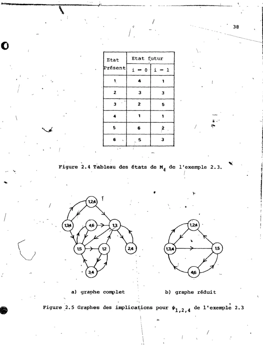 Figure  2.4  Tableau  des  ~tats  de  M4  de  l'exemple  2.3. 