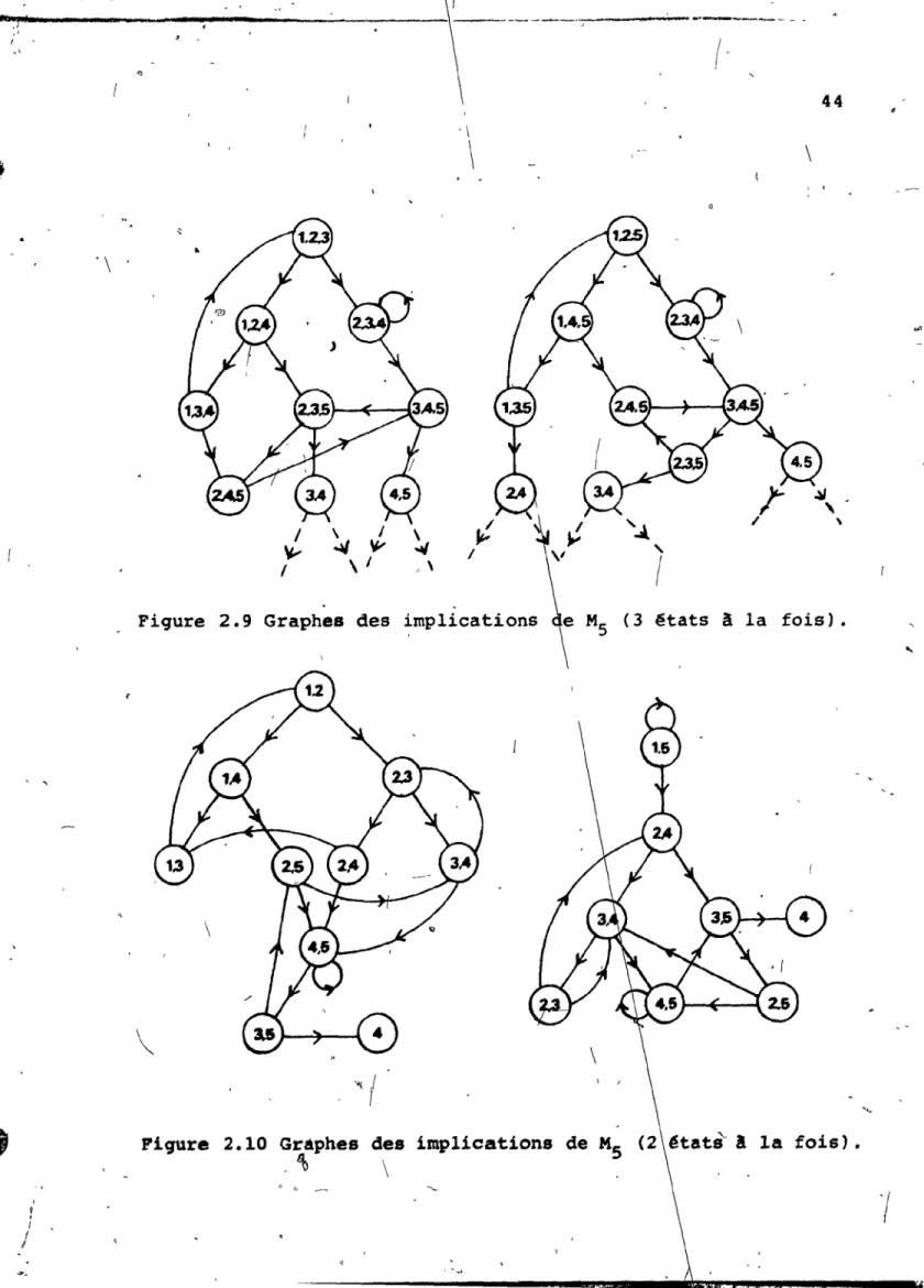 Figure  2.10  Graphes  des  implications  de  MS  .~  \ 