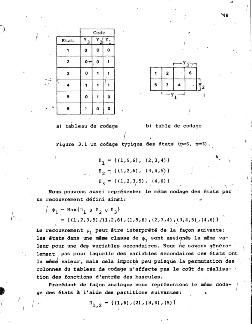 Figure  3.1  Un  codage  typique  des  états  (p-6,  n-3). 