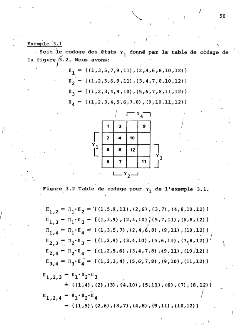 Figure  3.2  Table  de  codage  pour  YI  de  l'exemple  3.1. 