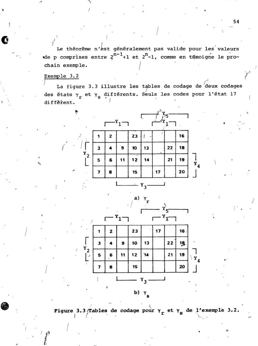 Figure  3.31Tables  de  codage  pour  Y