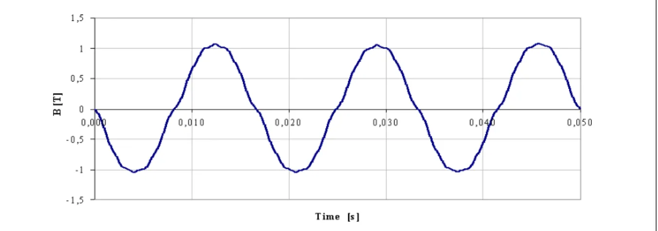 Figure 3.7 Output signal voltage of the coil sensor at open-circuit condition 