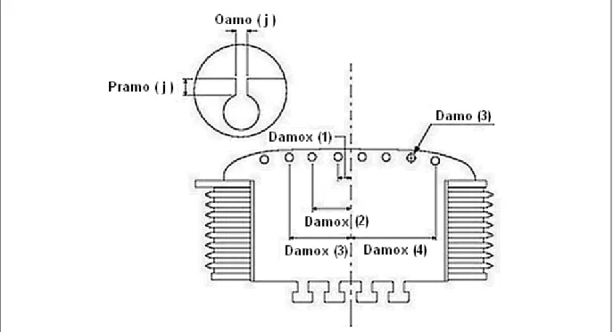 Figure 2.10  Damper bars positioning 