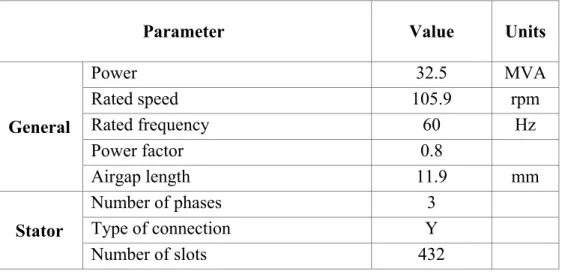 Table 2.5 Generator design and electrical parameters for Rapide-des-Quinze 