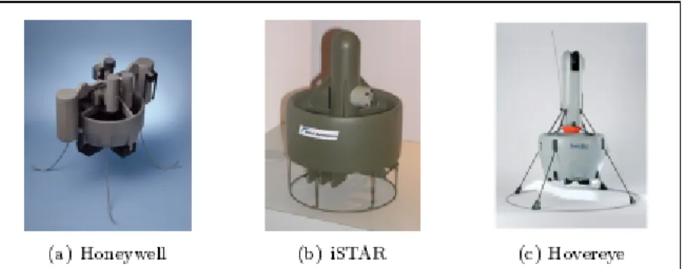 Figure 2.11  Exemples de drone à rotors coaxiaux à carène longue                                        Tirée de A