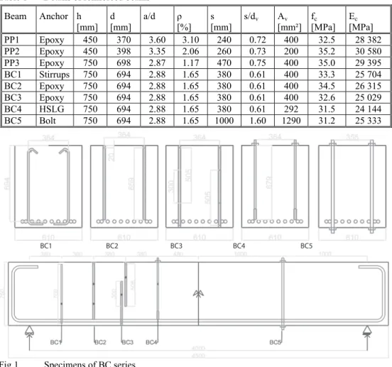 Table 1  Details of reinforced beams  Beam   Anchor  h  [mm]  d  [mm]  a/d  ρ  [%]  s   [mm]  s/d v A v  [mm²]  f c  [MPa]  E c [MPa]  PP1  Epoxy 450  370 3.60 3.10 240 0.72 400  32.5  28  382  PP2  Epoxy 450  398 3.35 2.06 260 0.73 200  35.2  30  580  PP3