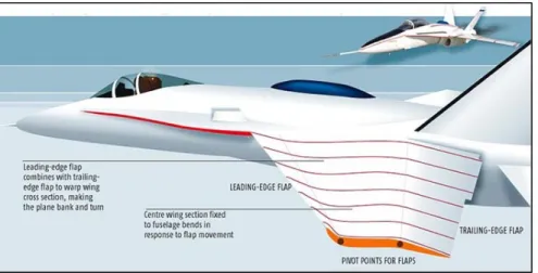 Figure 2.4 Concept d'aile aéroélastique active  Tirée de Pendleton et al. (2000) 