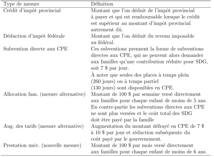 Tableau 1 – D´ eﬁnition des mesures de ﬁnancement des SDG