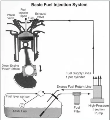 Figure 1-1 : Emplacement de l'injecteur diesel  Tiré de GC Bio Fuel 