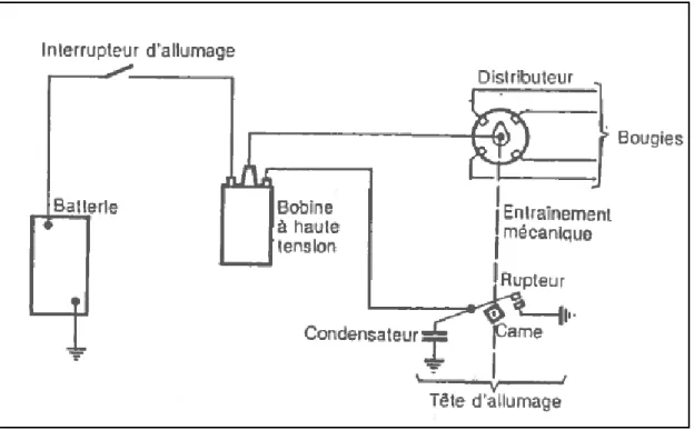 Figure 2.2 Schéma électrique simplifié du circuit d’allumage d’une automobile  Tirée de Champeau (1989, p