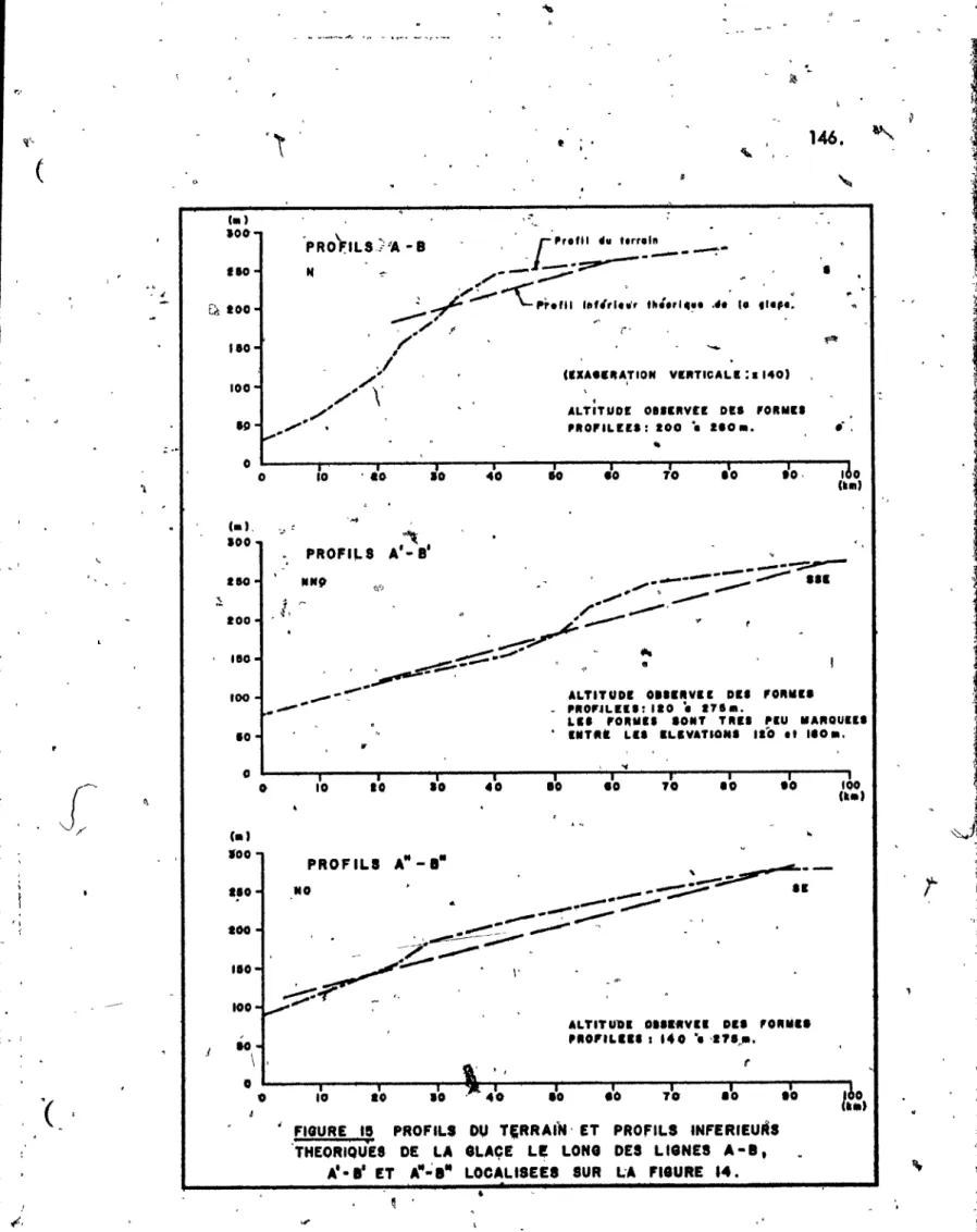 FIGURE  ID  PROFILS  DU  TeRRAIN'  ET  PROFILS  INFERIEURS  THEORIQU'U  DE  LA  GLACE  LE  LONG  DES  L IGNES  A - a, 