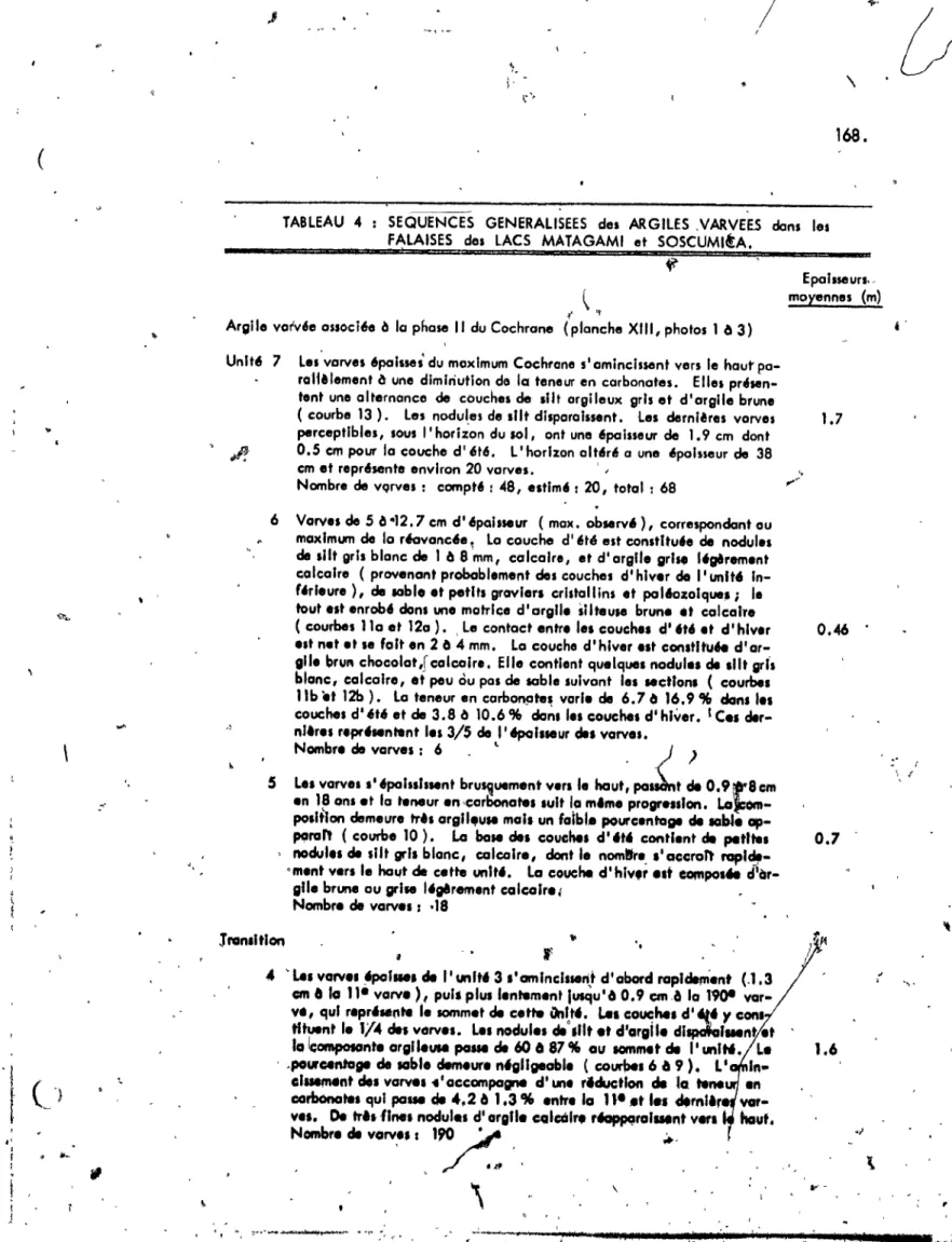 TABLEAU  4  SEQUENCES  GENERALISEES  des  ARGILES  VARVEE.5  dans  les  FALAISES  des  LACS  MATAGAMI  1  et  SOSCUMltA