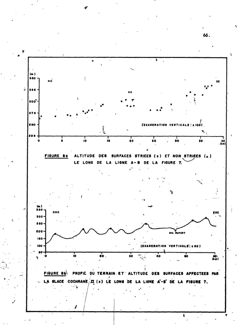 FIGURE  8a  ALTITUDE  DES  S~RFACES.  STRIEES  (x)  ET  NON  STRIEES  (0)  LE- LONG  DE  LA  LIGNE  A- 8  DE  LA  FlOURE  1