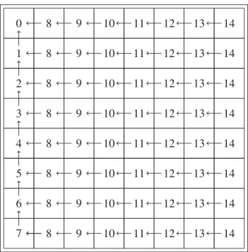 Figure 3.2 Illustration de la prédiction par DAP pour un bloc 8 × 8
