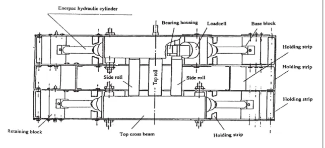 Figure 2.6  Location of load-cells of four-roll model bending machine   (Hua et al., 1999) 