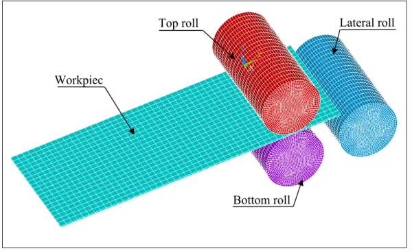 Figure 3.2  FE simulation model of asymmetrical three-roll bending machine 