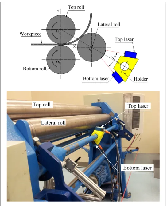 Figure 3.5  Recording deflection of the lateral roll with laser sensors Top roll 