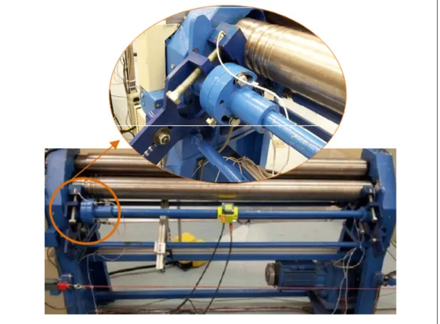 Figure 3.7  Measuring the bending force of the lateral roll  3.5.3  Computing the bending force acting on the top roll 